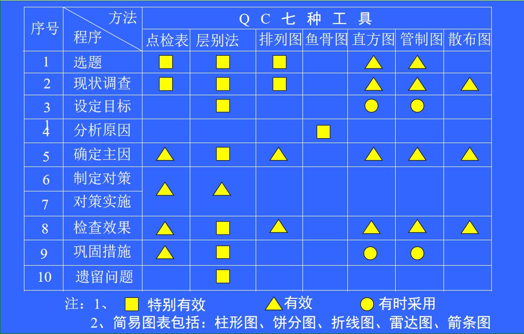 qc7大手法是指什么